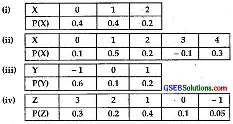 GSEB Solutions Class 12 Maths Chapter 13 Probability Ex 13.4 img 1