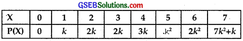 GSEB Solutions Class 12 Maths Chapter 13 Probability Ex 13.4 img 11