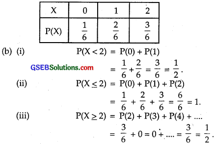 GSEB Solutions Class 12 Maths Chapter 13 Probability Ex 13.4 img 14