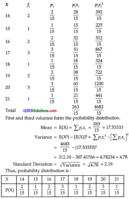 GSEB Solutions Class 12 Maths Chapter 13 Probability Ex 13.4 img 20