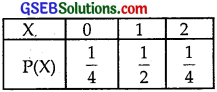 GSEB Solutions Class 12 Maths Chapter 13 Probability Ex 13.4 img 3