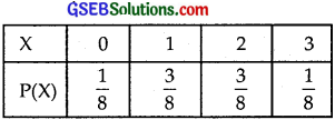 GSEB Solutions Class 12 Maths Chapter 13 Probability Ex 13.4 img 4
