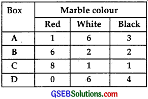 GSEB Solutions Class 12 Maths Chapter 13 Probability Miscellaneous Exercise img 14