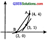 GSEB Solutions Class 12 Maths Chapter 6 Application of Derivatives Ex 6.3 4