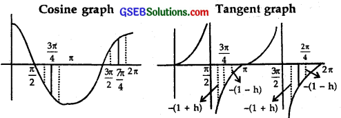 GSEB Solutions Class 12 Maths Chapter 6 Application of Derivatives Ex 6.5 3