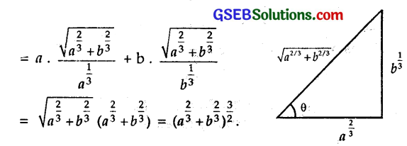 GSEB Solutions Class 12 Maths Chapter 6 Application of Derivatives Miscellaneous Exercise 16