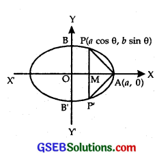 GSEB Solutions Class 12 Maths Chapter 6 Application of Derivatives Miscellaneous Exercise 8