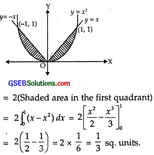 GSEB Solutions Class 12 Maths Chapter 8 Application of Integrals Ex 8.1 img 14