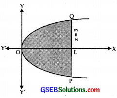 GSEB Solutions Class 12 Maths Chapter 8 Application of Integrals Ex 8.1 img 17