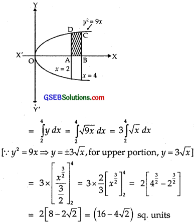 GSEB Solutions Class 12 Maths Chapter 8 Application of Integrals Ex 8.1 img 2