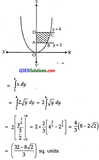GSEB Solutions Class 12 Maths Chapter 8 Application of Integrals Ex 8.1 img 3