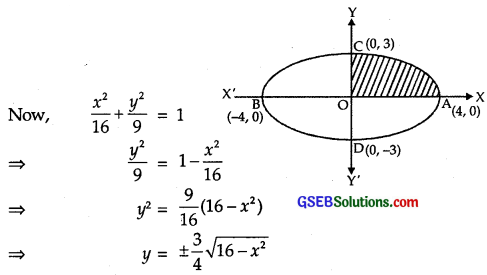 GSEB Solutions Class 12 Maths Chapter 8 Application of Integrals Ex 8.1 img 4