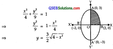 GSEB Solutions Class 12 Maths Chapter 8 Application of Integrals Ex 8.1 img 7