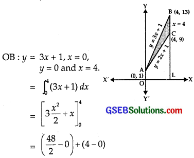 GSEB Solutions Class 12 Maths Chapter 8 Application of Integrals Ex 8.2 img 11