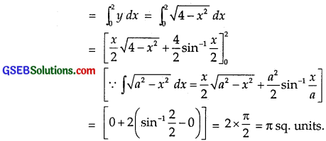 GSEB Solutions Class 12 Maths Chapter 8 Application of Integrals Ex 8.2 img 14