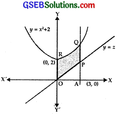 GSEB Solutions Class 12 Maths Chapter 8 Application of Integrals Ex 8.2 img 5