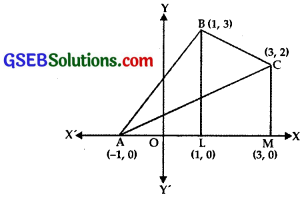GSEB Solutions Class 12 Maths Chapter 8 Application of Integrals Ex 8.2 img 7