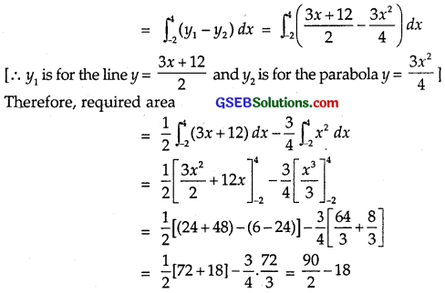 GSEB Solutions Class 12 Maths Chapter 8 Application of Integrals Miscellaneous Exercise img 15