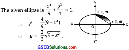 GSEB Solutions Class 12 Maths Chapter 8 Application of Integrals Miscellaneous Exercise img 16