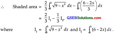 GSEB Solutions Class 12 Maths Chapter 8 Application of Integrals Miscellaneous Exercise img 17