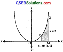GSEB Solutions Class 12 Maths Chapter 8 Application of Integrals Miscellaneous Exercise img 2