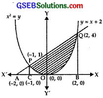 GSEB Solutions Class 12 Maths Chapter 8 Application of Integrals Miscellaneous Exercise img 20