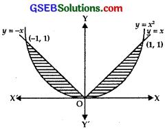 GSEB Solutions Class 12 Maths Chapter 8 Application of Integrals Miscellaneous Exercise img 24