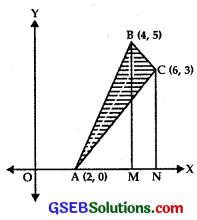 GSEB Solutions Class 12 Maths Chapter 8 Application of Integrals Miscellaneous Exercise img 26