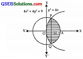 GSEB Solutions Class 12 Maths Chapter 8 Application of Integrals Miscellaneous Exercise img 30