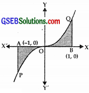 GSEB Solutions Class 12 Maths Chapter 8 Application of Integrals Miscellaneous Exercise img 34