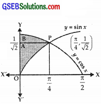 GSEB Solutions Class 12 Maths Chapter 8 Application of Integrals Miscellaneous Exercise img 39