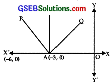 GSEB Solutions Class 12 Maths Chapter 8 Application of Integrals Miscellaneous Exercise img 8