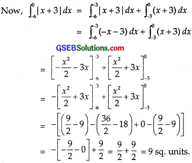 GSEB Solutions Class 12 Maths Chapter 8 Application of Integrals Miscellaneous Exercise img 9