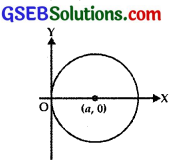 GSEB Solutions Class 12 Maths Chapter 9 Differential Equations Ex 9.3 img 5