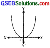 GSEB Solutions Class 12 Maths Chapter 9 Differential Equations Ex 9.3 img 6