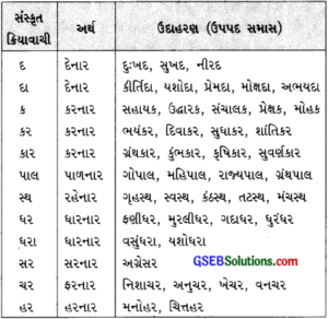 GSEB Class 9 Gujarati Vyakaran સમાસ – GSEB Solutions