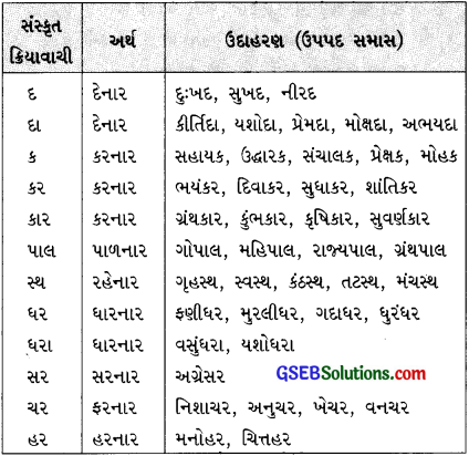 GSEB Class 9 Gujarati Vyakaran સમાસ 1