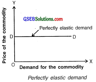 GSEB Class 11 Economics Important Questions Chapter 3 Demand 11