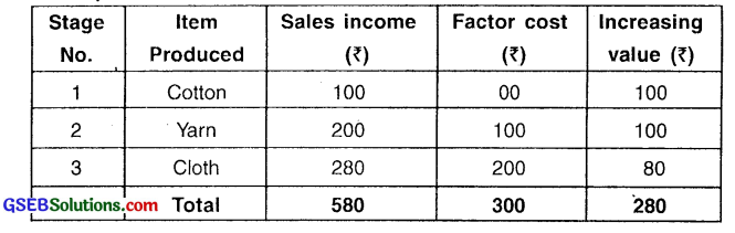 GSEB Solutions Class 11 Economics Chapter 9 National Income 3