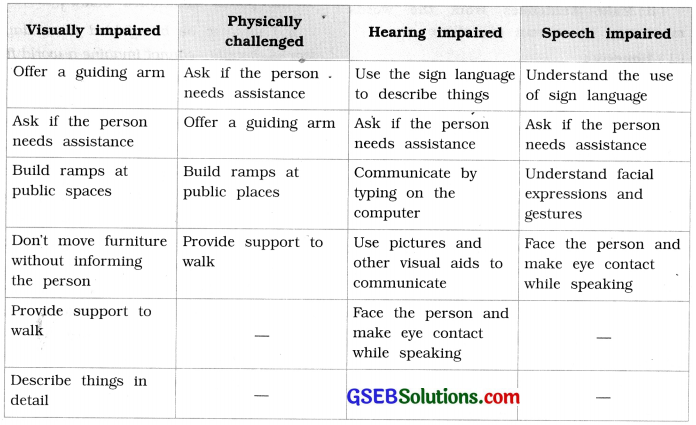 GSEB Solutions Class 6 English Honeysuckle Chapter 5 A Different Kind of School 2