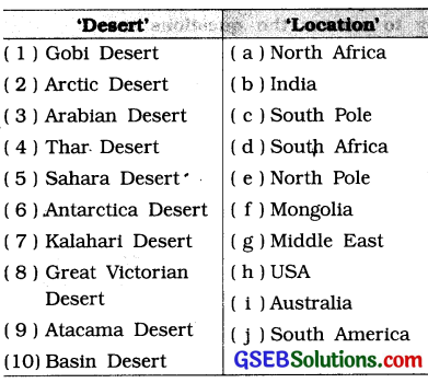 GSEB Solutions Class 6 English Honeysuckle Chapter 9 Desert Animals – GSEB  Solutions