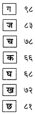 GSEB Solutions Class 6 Hindi Chapter 4 गिनती ५१ से १०० 10