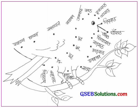 GSEB Solutions Class 6 Hindi Chapter 4 गिनती ५१ से १०० 4