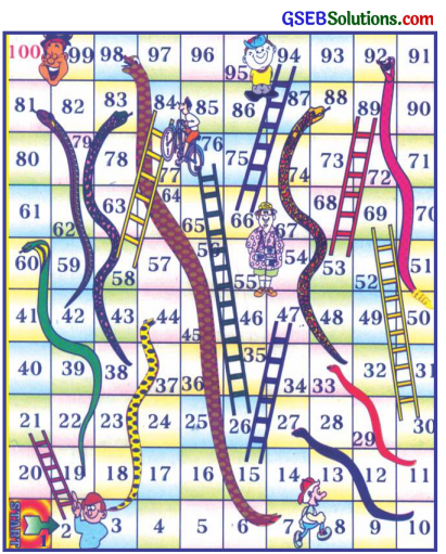 GSEB Solutions Class 6 Hindi Chapter 4 गिनती ५१ से १०० 5