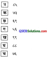 GSEB Solutions Class 6 Hindi Chapter 4 गिनती ५१ से १०० 12