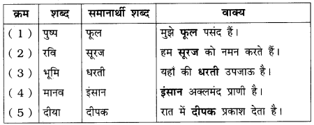 GSEB Solutions Class 6 Hindi Chapter 5 धरती को महकाएँ 1