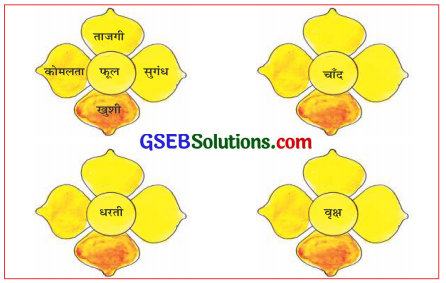 GSEB Solutions Class 6 Hindi Chapter 5 धरती को महकाएँ 3