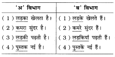 GSEB Solutions Class 6 Hindi Chapter 6 सुबह 3