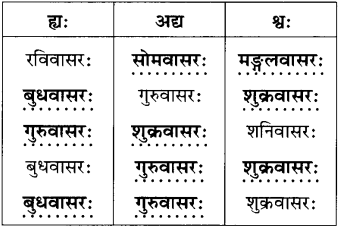 GSEB Solutions Class 6 Sanskrit Chapter 6 सप्त वासराः 2