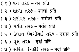 GSEB Solutions Class 6 Sanskrit Chapter 8 काकस्य चातुर्यम् 27